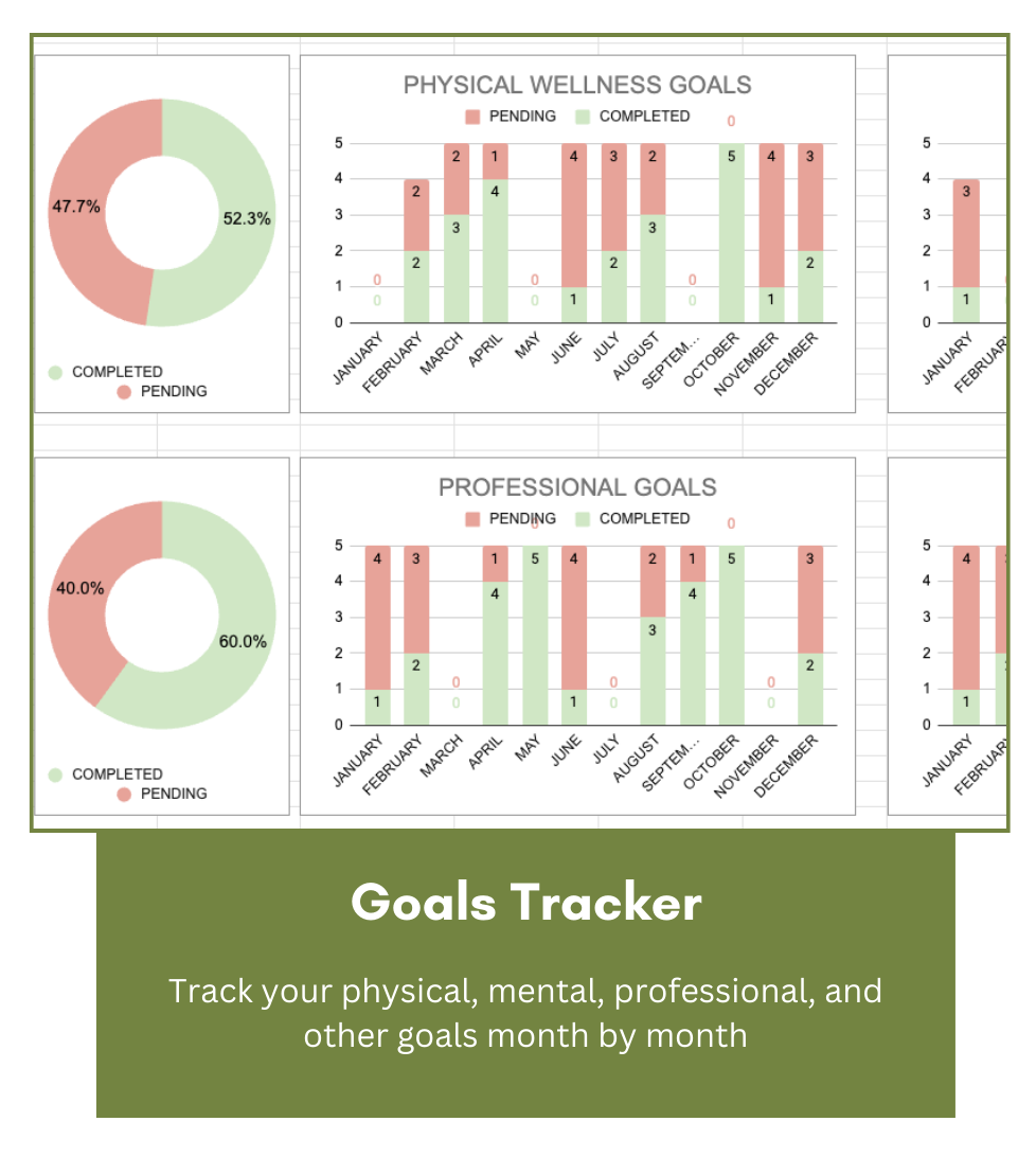 The Ultimate Yearly Planner 2025