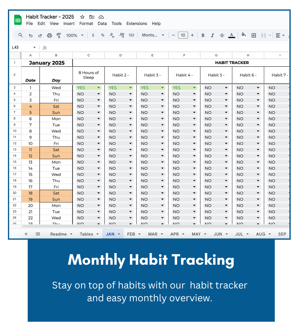 The Ultimate Habit Tracker - 2025